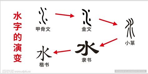 水 文字|水字形演变字源